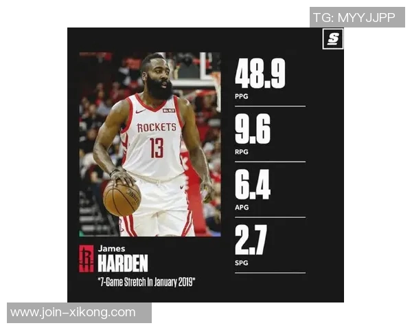 哈登谈针对性防守如何助力得分简化进攻直指目标