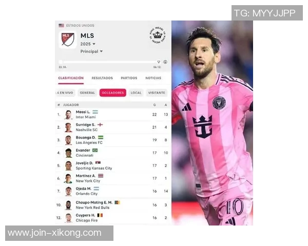 梅西在MLS赛场大放异彩26球领跑射手榜15助攻紧随其后助攻榜第二