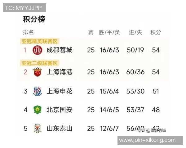 中超前四强如同连环车祸争冠悬念依旧引人关注