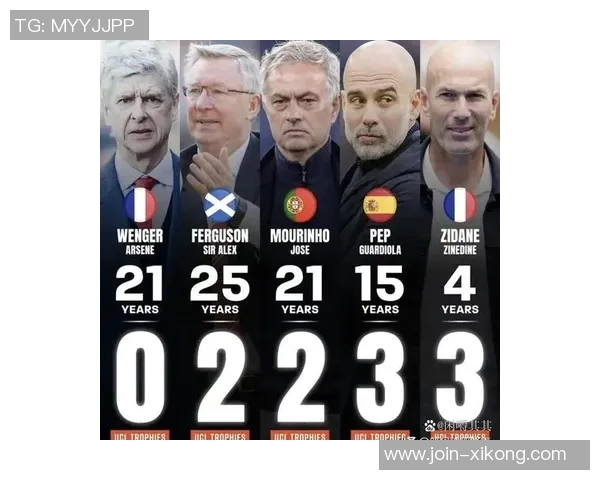 英格兰球队历史性成就欧冠百场仅有弗格森温格瓜帅三人达成