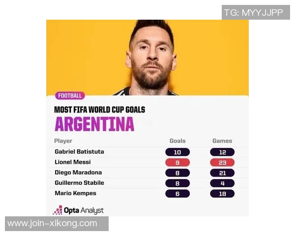 2025年阿根廷球员进球榜梅西领衔小蜘蛛紧随其后表现抢眼