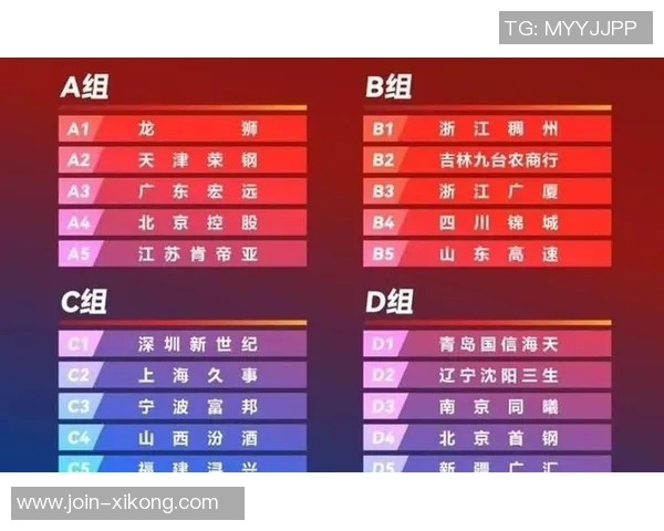 CBA俱乐部杯赛将于11月11日进行赛区抽签小组赛定于12月3日至8日举行