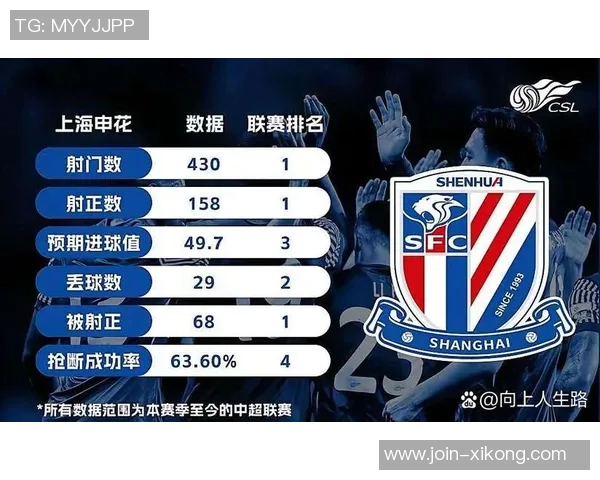 2025赛季中超前七名球队中六队遭罚分申花天津各被扣十分仅蓉城幸免